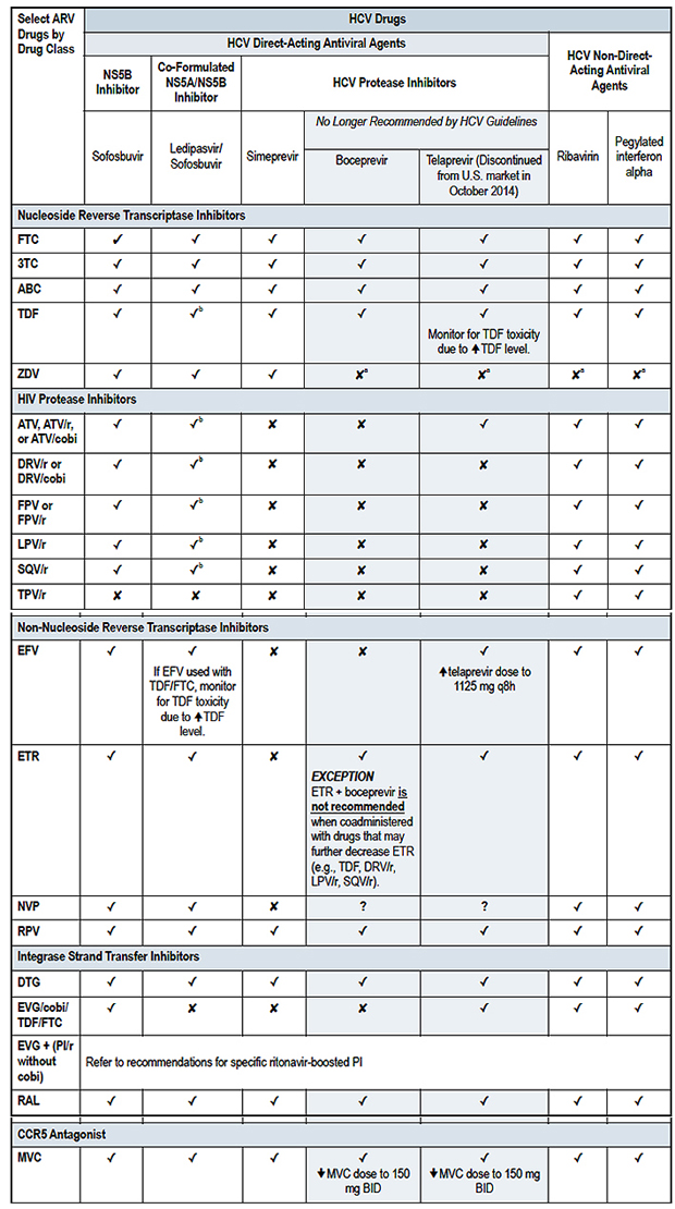 HCV-Drugs