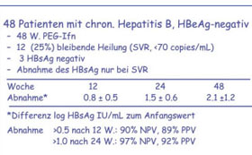     * Aufgrund dieser Umstände ist es naheliegend, das HBsAg quantitativ zu bestimmen. Schon in den 1970er Jahren wurde gezeigt, dass eine Abnahme der HBsAg-Menge um mehr als 60% innerhalb von 4 Wochen nach Krankheitsbeginn das Ausheilen einer akuten Hepatitis B anzeigt, während eine geringere Abnahme bzw. Konstanz oder Zunahme in über 90% von Chronifizierung gefolgt war (Gerlich et al. 1977, Abb. 1). Spätere engmaschigere Messungen der HBV-DNA- und HBsAg-Kinetik bei Patienten mit akuter Hepatitis B zeigten, dass die Halbwertszeit des HBsAg zunächst bei 8 Tagen lag, aber nach 4 Wochen auf 6 Tage abgenommen hat, so dass sich also die HBsAg-Elimination im Verlauf der Krankheit auf Grund der Immunantwort beschleunigte und schließlich zum völligen Verschwinden führte. Die Halbwertszeit der HBV-DNA war dagegen zunächst sehr kurz – 1,6 Tage – nahm aber immer mehr zu, so dass im Endeffekt die HBV-DNA auf niedrigem Niveau persistierte (Chulanov et al. 2003).     * In zwei älteren Studien zur Therapie mit Interferon wurde gezeigt, dass eine niedrige HBsAg-Konzentration vor Therapie unter 30.000 PEI-Einheiten/ml mit einem bleibenden Erfolg (HBeAg-Serokonversion, Normalisierung der Transaminasen) verknüpft war (Burczynska et al. 1994; Erhardt et al. 2000). Dies gilt aber nur für HBeAg-positive Patienten (Abb. 2). Leider wurden diese älteren Befunde wenig beachtet.     * In den letzten Jahren wurde das Hauptaugenmerk auf die Veränderung der HBsAg-Konzentration unter und nach Interferontherapie gelenkt (s. J. Petersen, S. 24). Charakteristisch für die Interferontherapie ist, dass sie bei einigen Patienten noch Jahre nach Therapie-Ende zu einem Verschwinden des HBsAg führt, was sich allerdings schon zu Therapie-Ende durch niedrige HBsAg-Konzentrationen ankündigt (Brunetto et al. 2009). Noch bedeutsamer ist, dass sich der relativ seltene langfristige Erfolg einer 48-wöchigen Interferontherapie schon während der Therapie durch eine stetige Abnahme des HBsAg erkennen lässt, wobei eine Abnahme um mehr als eine halbe 10log-Stufe innerhalb von 12 Wochen einen negativen Vorhersagewert von 90% und einen positiven Vorhersagewert von 89% hat (Moucari et al. 2009; Abb. 3). Angesichts der Tatsache, dass nur 21% bzw. 25% sich einer anhaltenden Heilung (sustained viral response, SVR) nach langfristiger Therapie (48 Wochen) erfreuen, ist ein frühes Erkennen des späteren Erfolgs bzw. Misserfolgs bereits nach 12 Wochen ein sehr wesentlicher Fortschritt. Allerdings handelt es sich bei den beiden Studien nur um retrospektive Analysen, so dass nunmehr prospektive Studien folgen sollten.