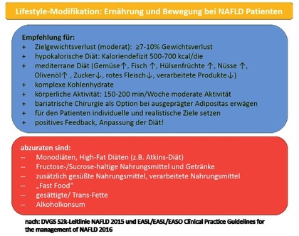 Abb. 3  Empfehlungen zu Lebensstiländerungen bei Fettlebererkrankungen