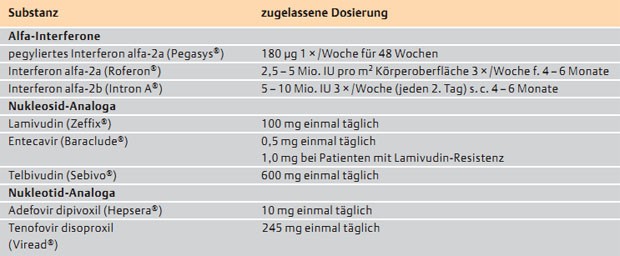 Nikorette der Spray gegen das Rauchen der Preis in