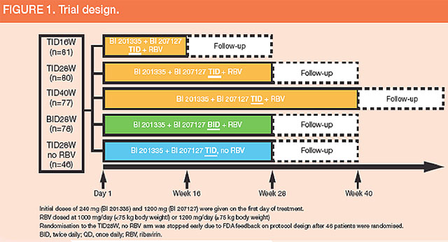 Figure 1. Trial design