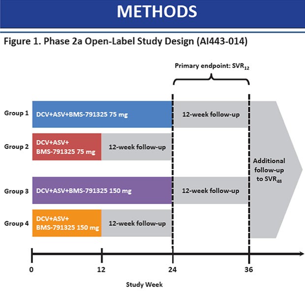 Methods