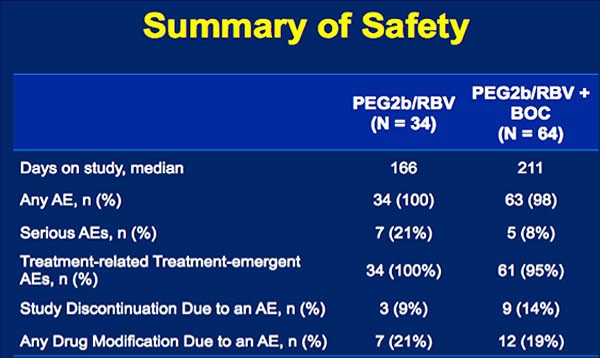 Summary of safety