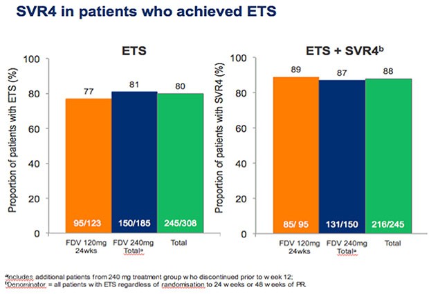 SVR4 inpatients who achieved ETS