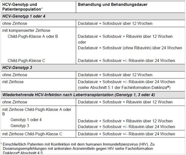 Daclinza Tab 1