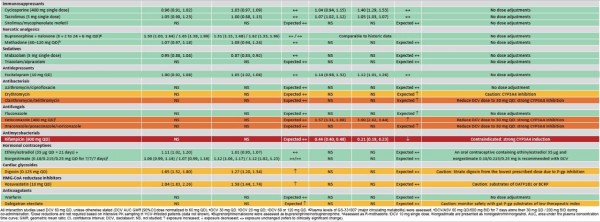 Daclatasvir –
  Interaktionen