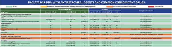 Daclatasvir –
  Interaktionen