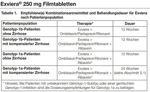 Exviera 250 mg Filmtabletten Tab.1