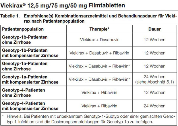 Viekirax 12,5mg/75 mg/50mg Filmtabletten. Tab.1