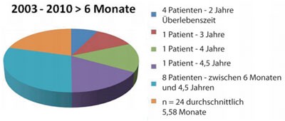 Abbildung 2