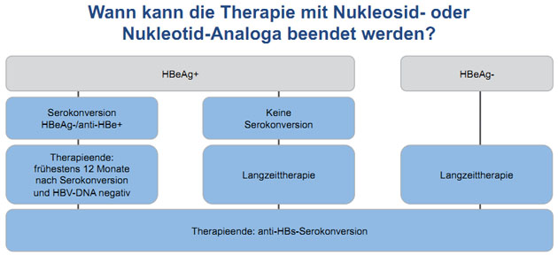 Abbildung 3: