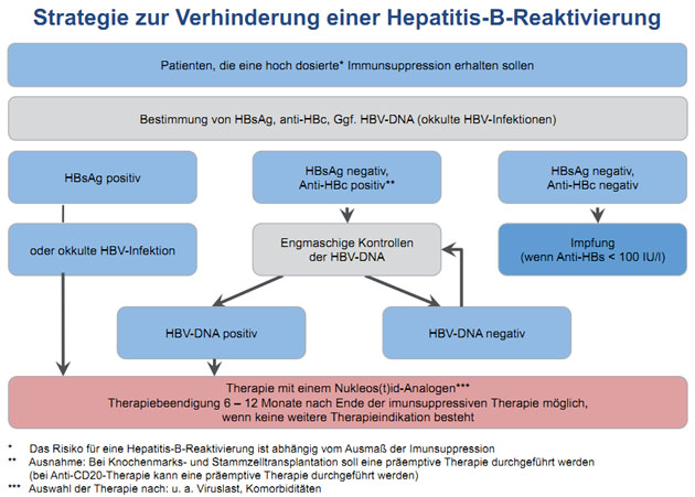 Abbildung 4: