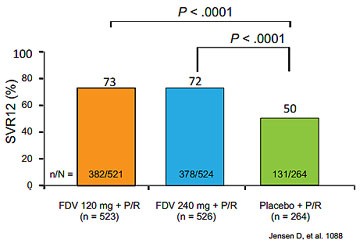Abbildung 5: STARTVerso 1 und 2: Faldaprevir + pegIFN/RBV bei therapienaiven
      Patienten mit GT 1