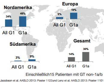 Abbildung 1: Prävalenz und geographische Verteilung der  Q80K-Variante. Modifiziert nach Lenz et. al 2013