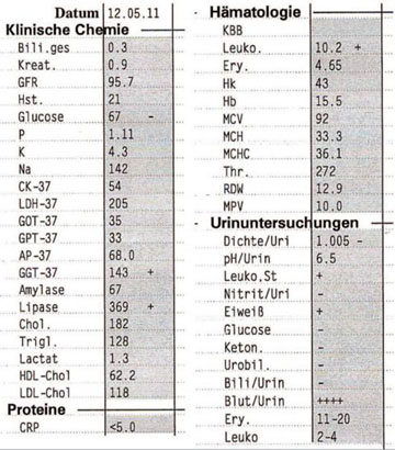 Tab. 3 Laborbefunde 2011