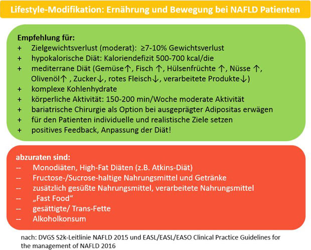 Lifestyle-Modifikation: Ernährung und Bewegung