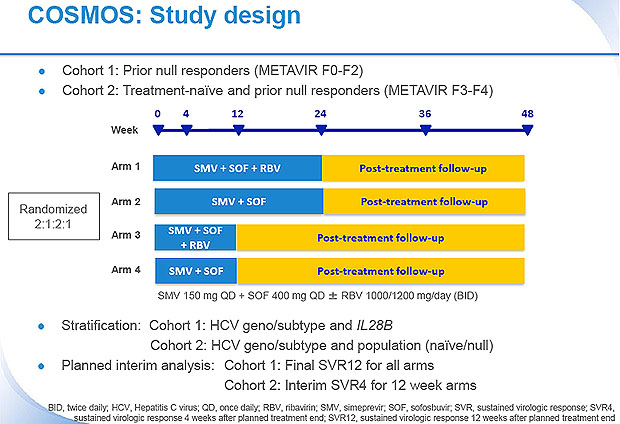 COSMOS: Study design