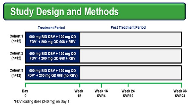 Study Design and Methods