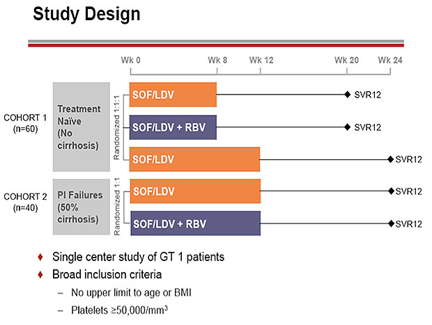 Study Design