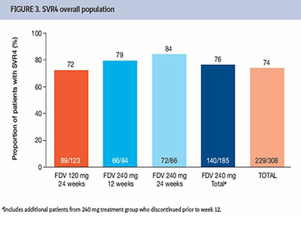 SVR4 overall population