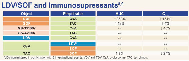 Sofosbuvir/Ledipasvir 4