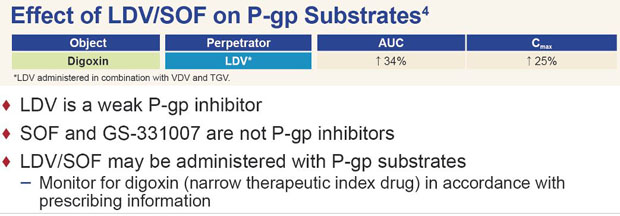  -- Sofosbuvir/Ledipasvir 8