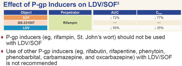 Sofosbuvir/Ledipasvir 9