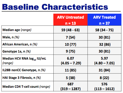 Baseline Characteristics