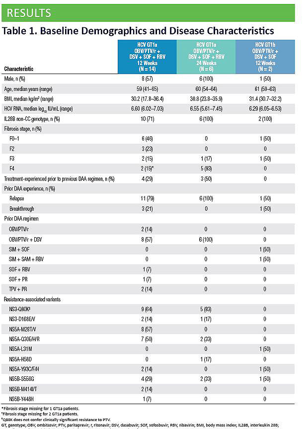 Table 1. Baseline Demographics and Disese Characteristics