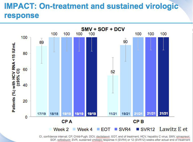 SMV + SOF + DCV