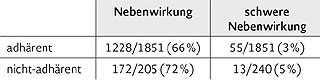 Tabelle 1: