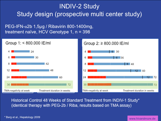 INDIV-2 Study