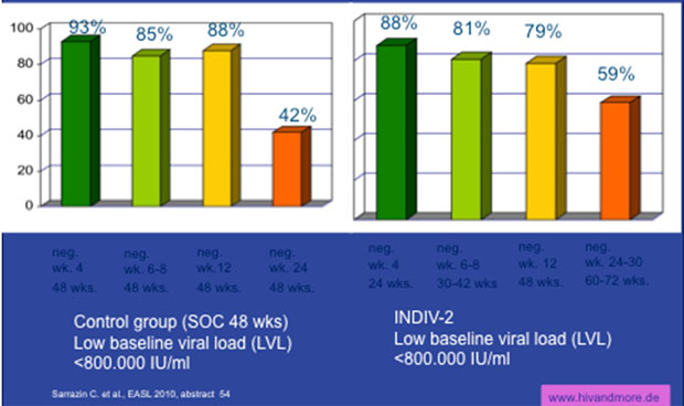 comparison of svr from indiv-2 vs control