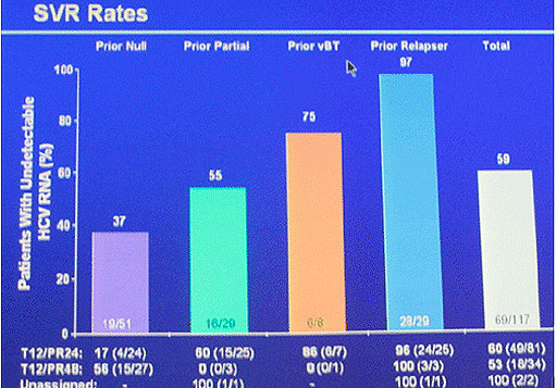 SVR Rates