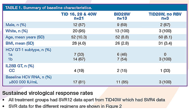 Table 1. Summary of baseline characteristics