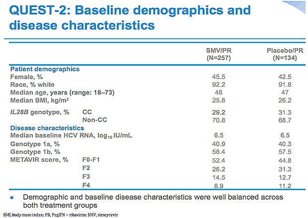 QUEST-2: Baseline demographics and disease characteristics