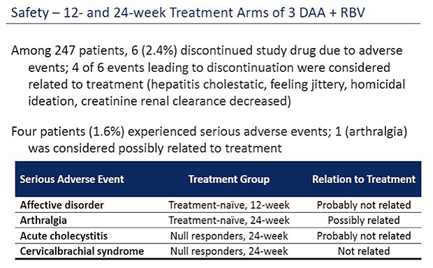 Safety - 12 and 24-week Treatment Arms of 3 DAA + RBV
