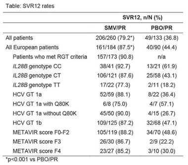 Table: SVR12 rates