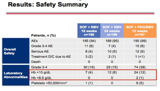 Results: safety Summary