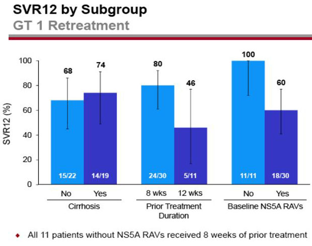 SVR12 by Subgroup