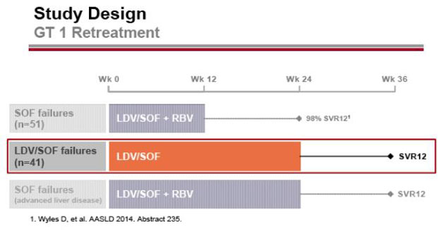 Study Design