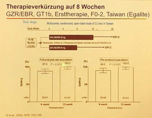 Therapieverkürzung auf 8 Wochen