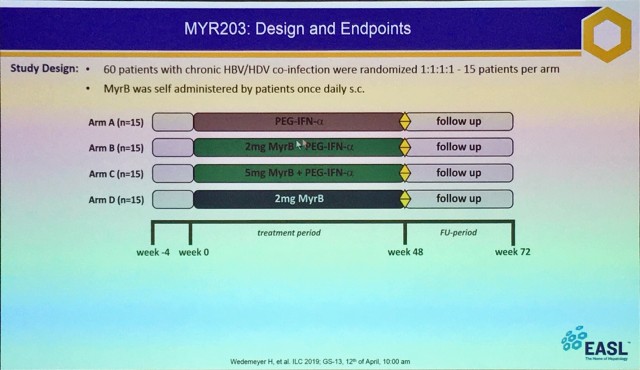 MYR203: Design and Endpoints