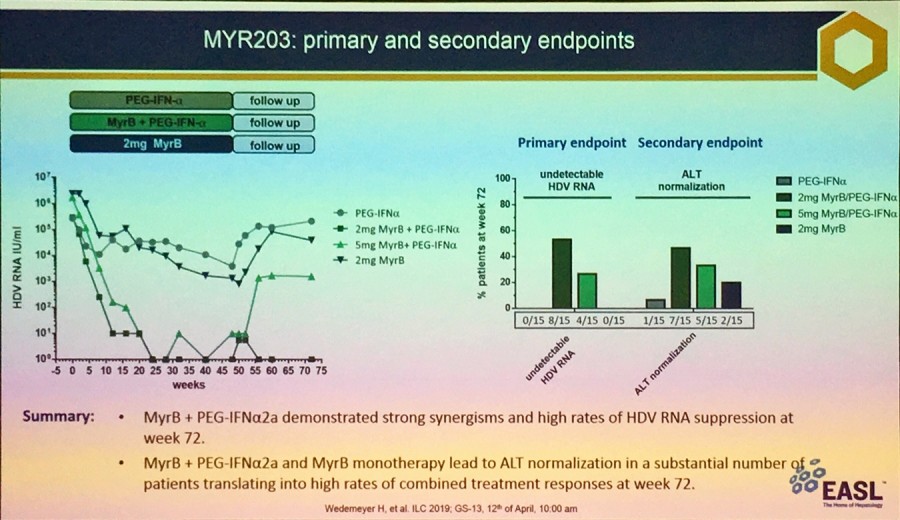 MYR203: primary and secondary endpoints