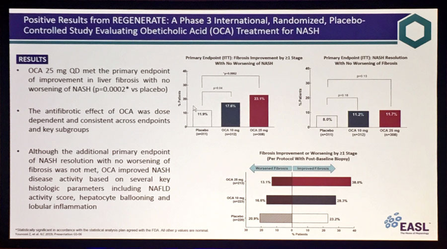 Positive Results from REGENERATE 