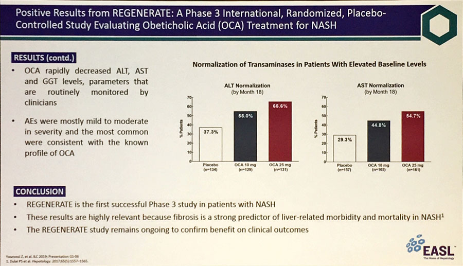 Positive Results from REGENERATE