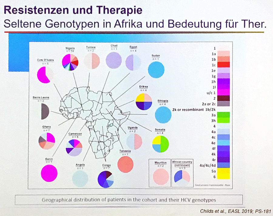 Resistenzen und Therapie