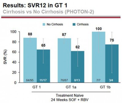 Photon-2: Results SVR12 in GT 1