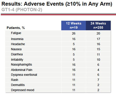 Photon-2: Results: Adverse Events ( / / />=10% in Any Arm)