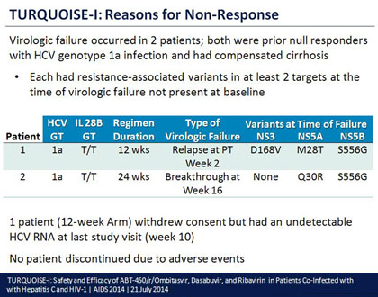 Turequoise-1:Reasons for Non-Response